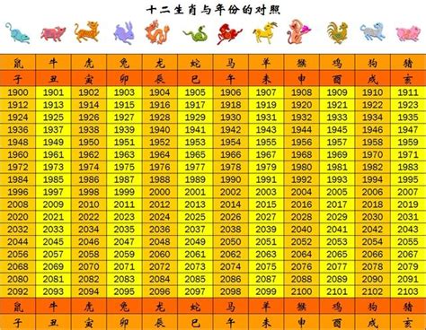 69年次|生肖、歲次、年代歸類對照 – 民國元年 至 民國120年 